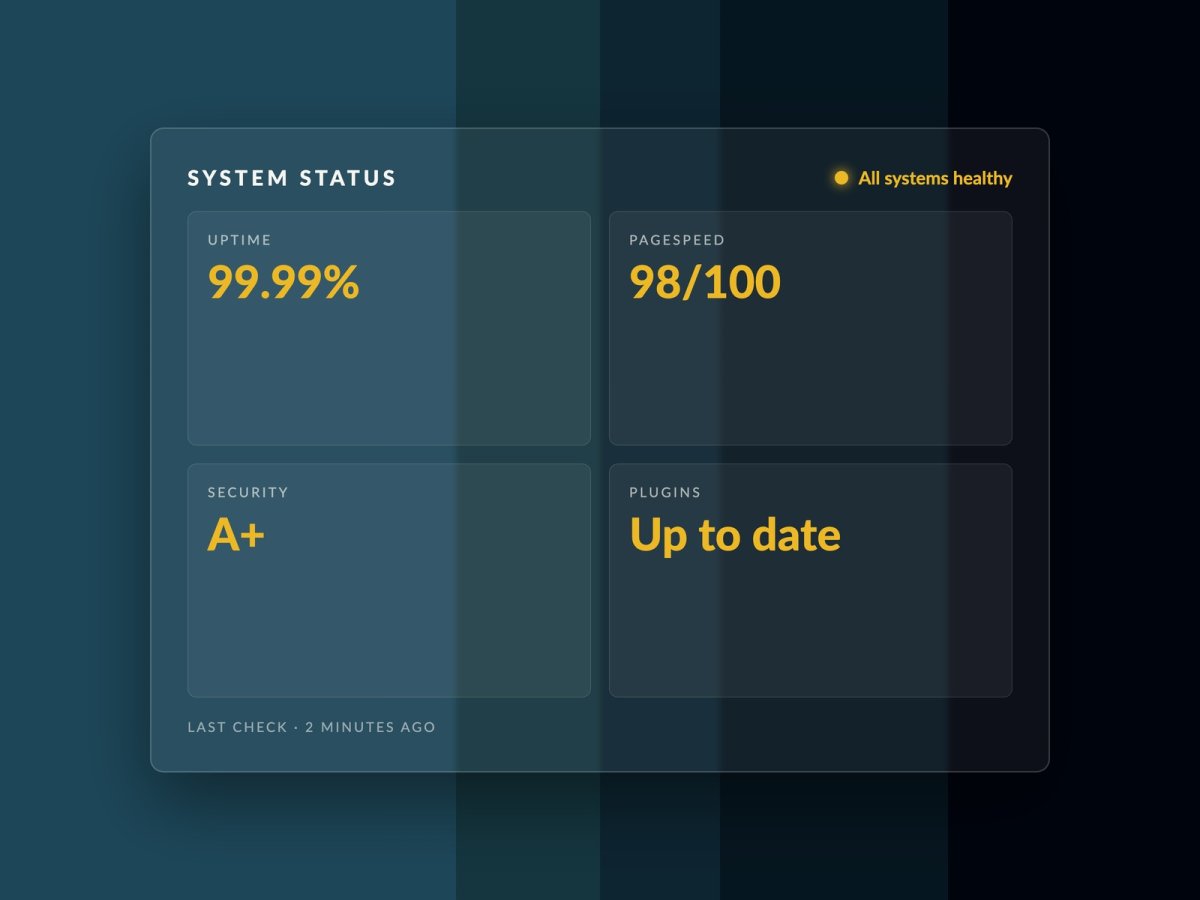 System-status dashboard with 4 KPI tiles (Uptime 99.99%, PageSpeed 98/100, Security A+, Plugins up to date) — J4G Design